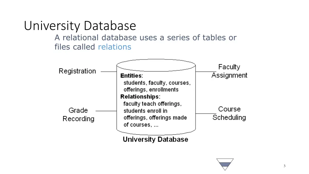 university database a relational database uses