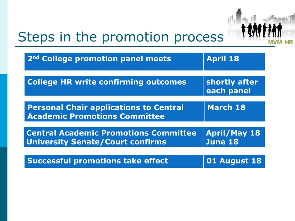 steps in the promotion process 1