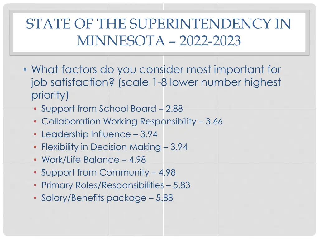 state of the superintendency in minnesota 2022 1