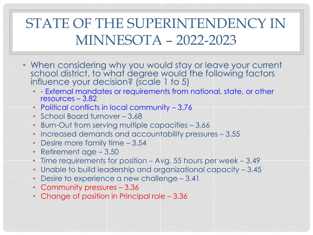 state of the superintendency in minnesota 2022 2