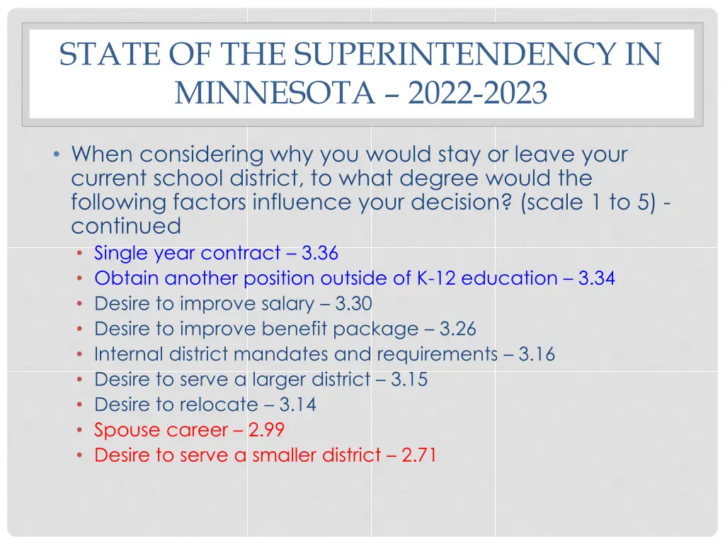 state of the superintendency in minnesota 2022 3