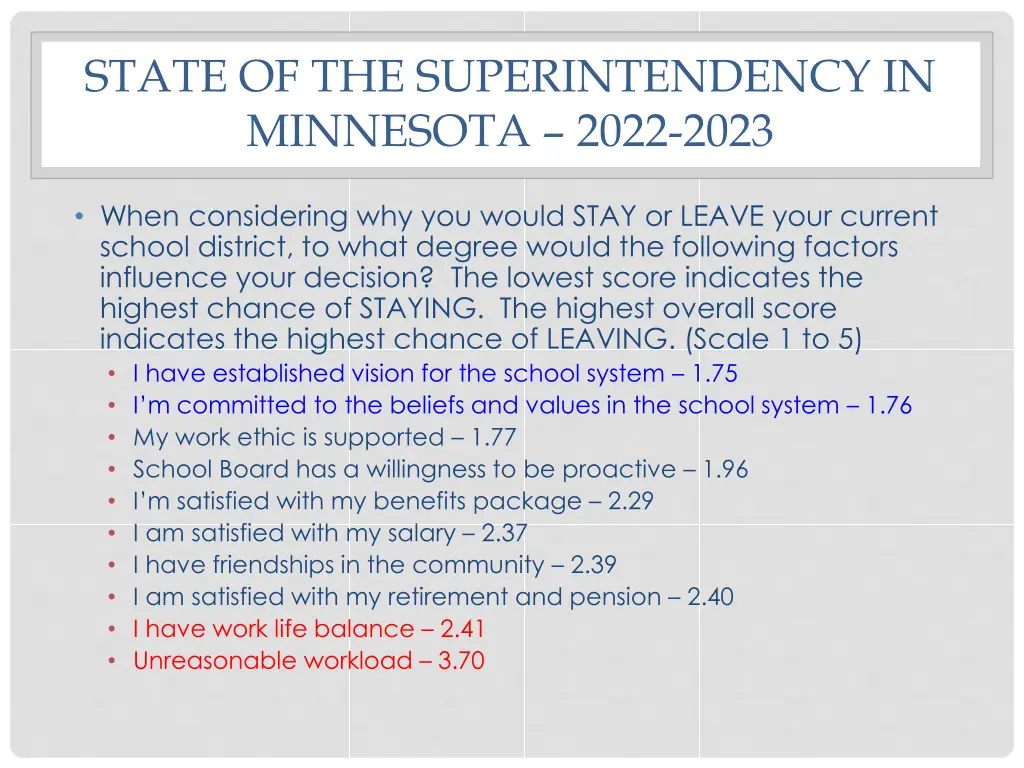 state of the superintendency in minnesota 2022 4