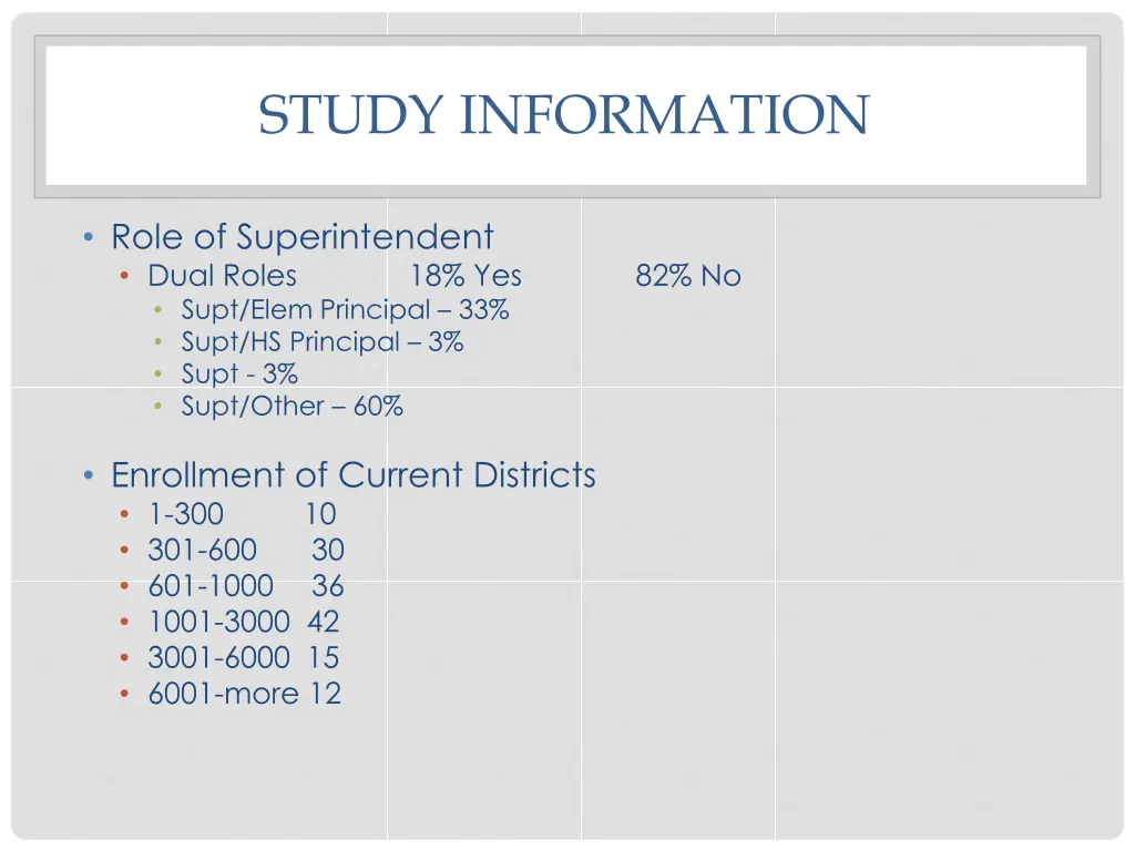 study information 2