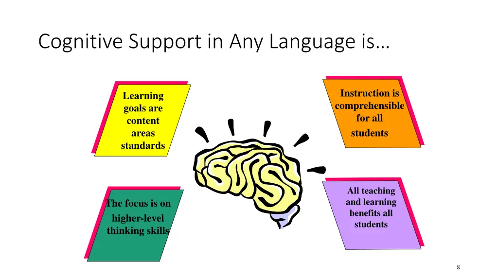 cognitive support in any language is