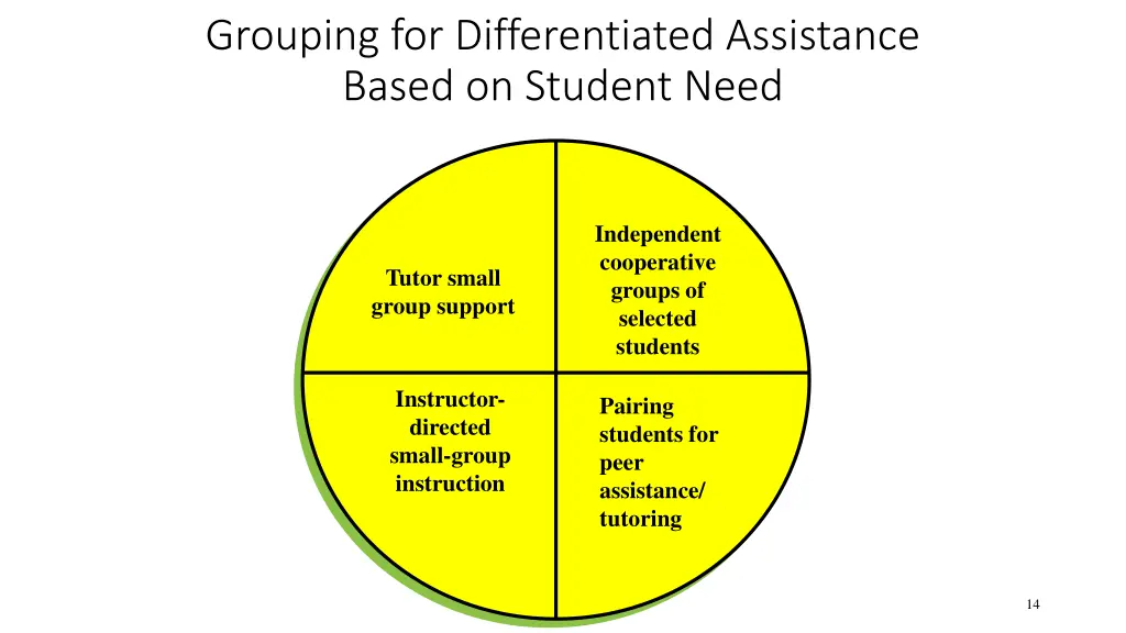 grouping for differentiated assistance based