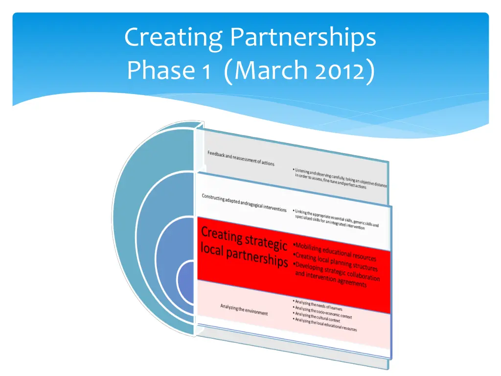 creating partnerships phase 1 march 2012