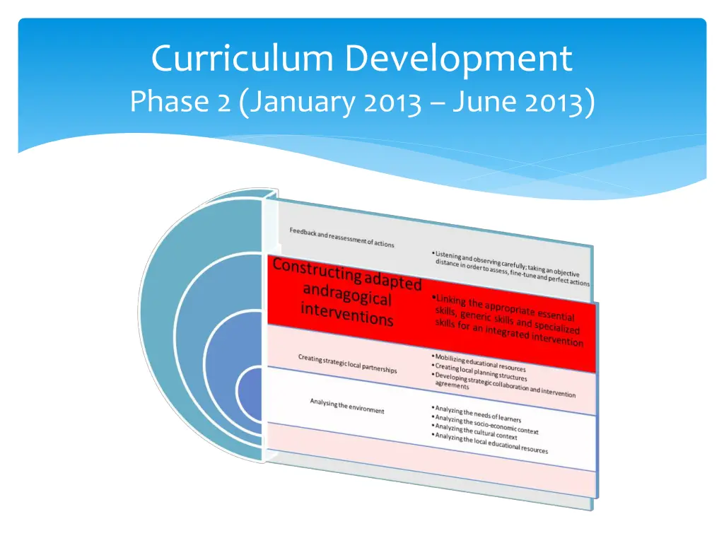 curriculum development phase 2 january 2013 june