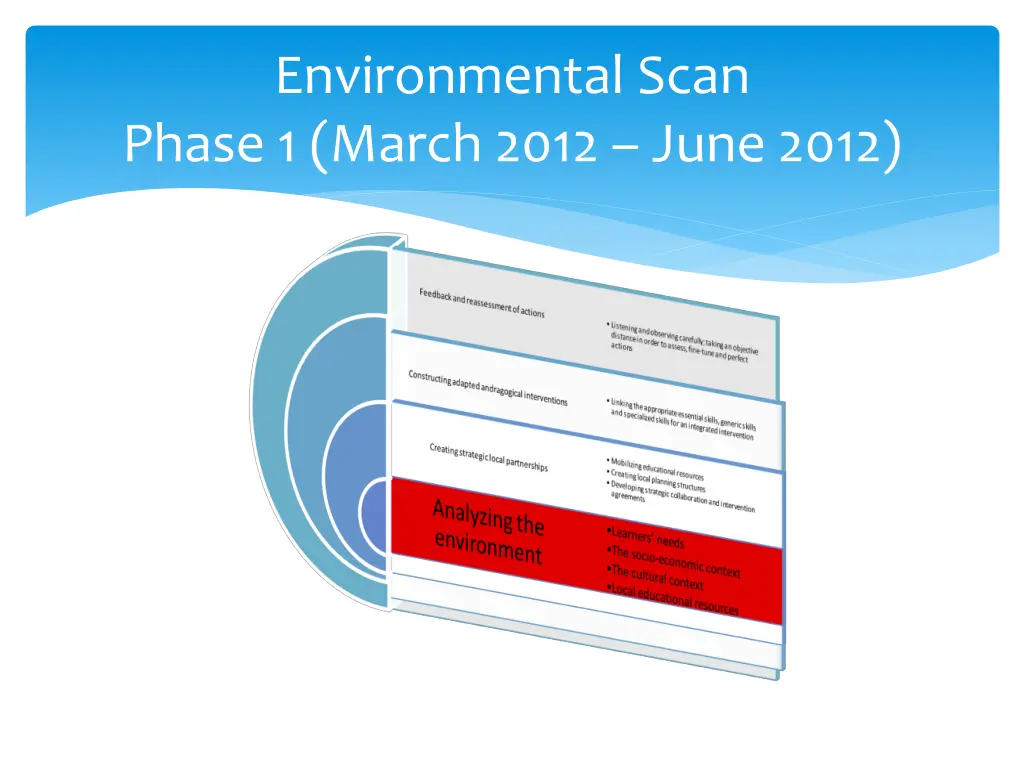 environmental scan phase 1 march 2012 june 2012