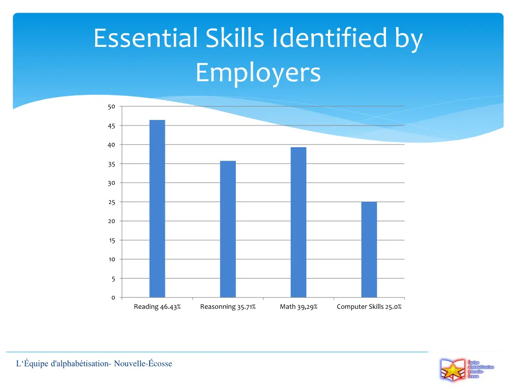 essential skills identified by employers