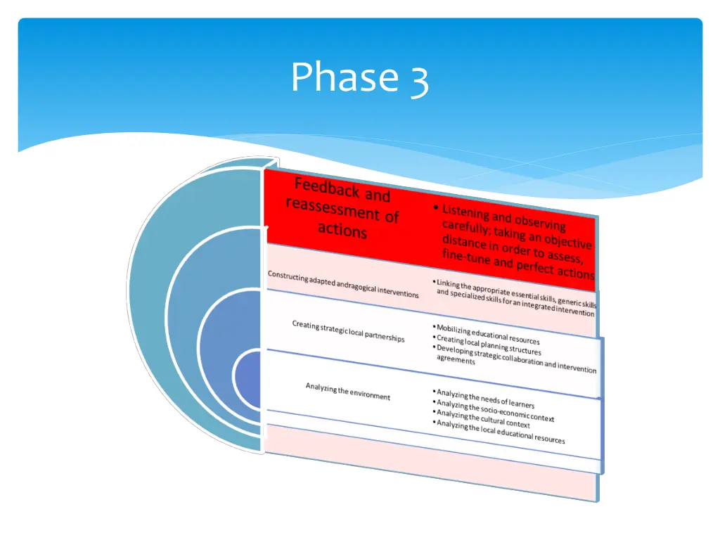 phase 3