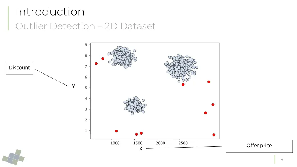 introduction outlier detection 2d dataset 1