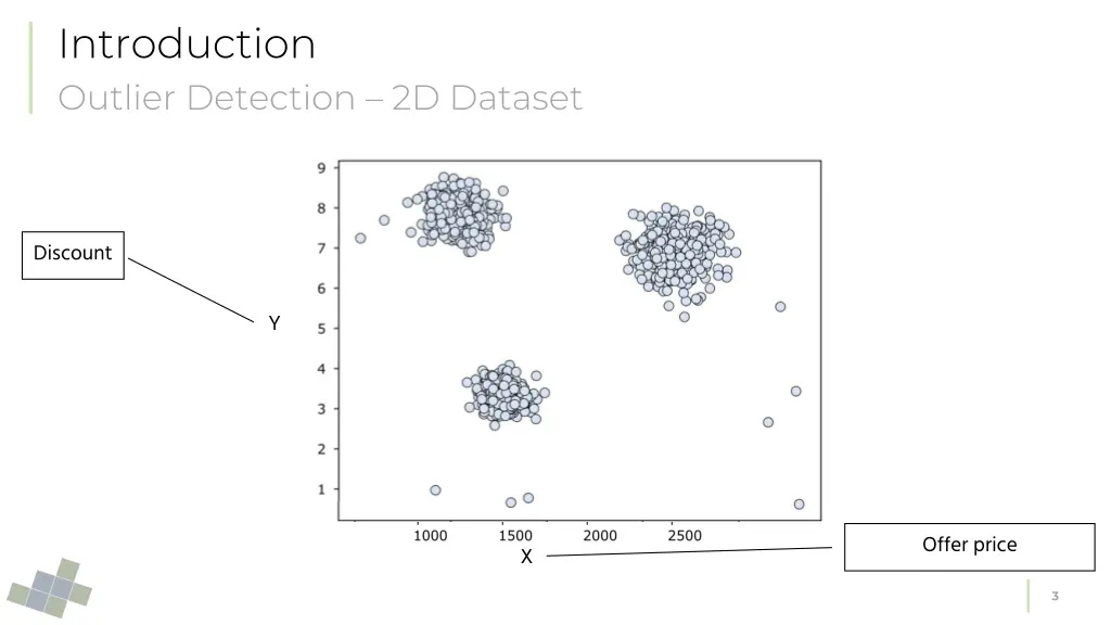 introduction outlier detection 2d dataset