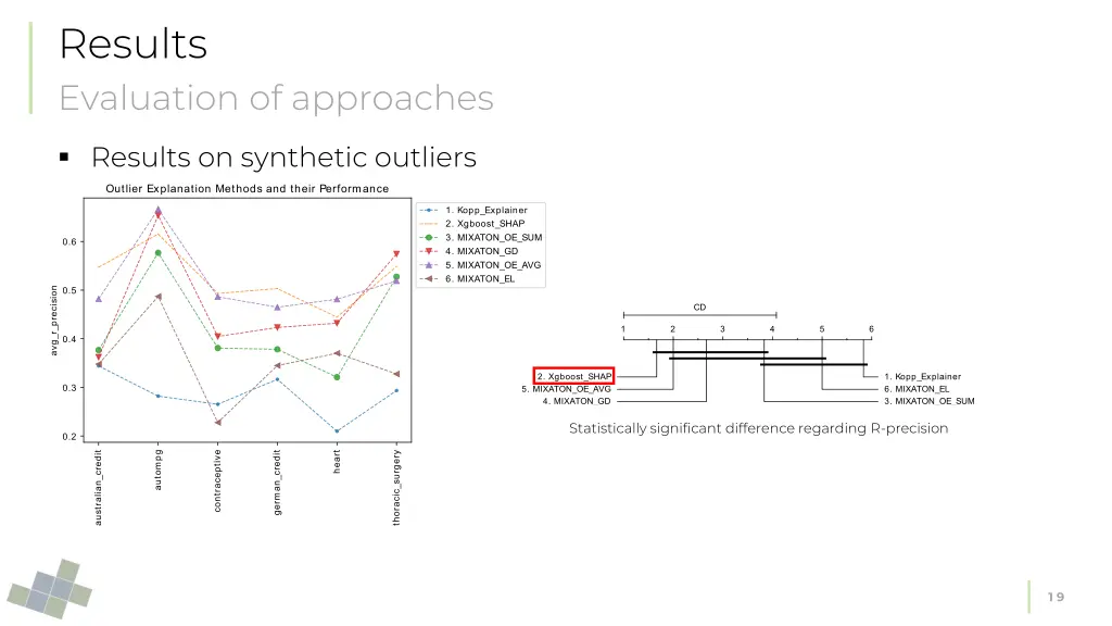 results evaluation of approaches 1