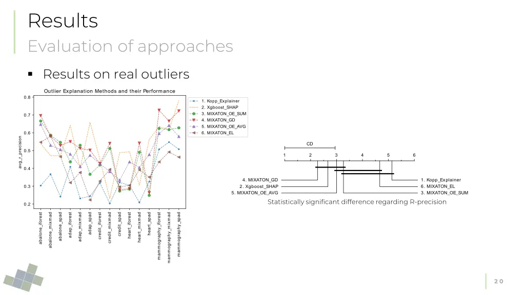 results evaluation of approaches 2