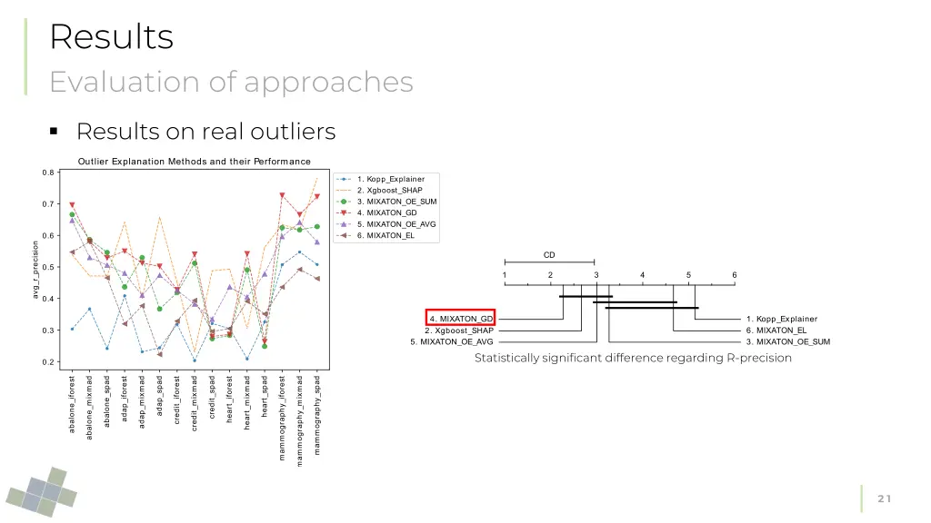 results evaluation of approaches 3