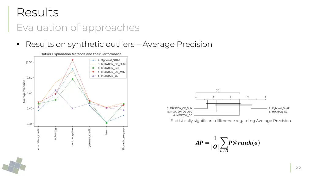 results evaluation of approaches 4