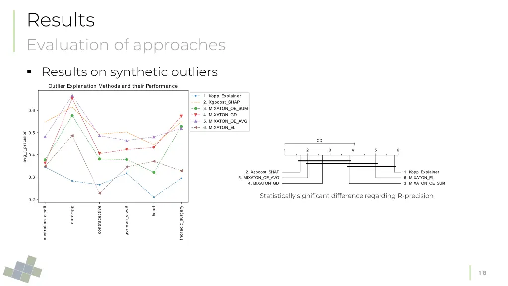 results evaluation of approaches