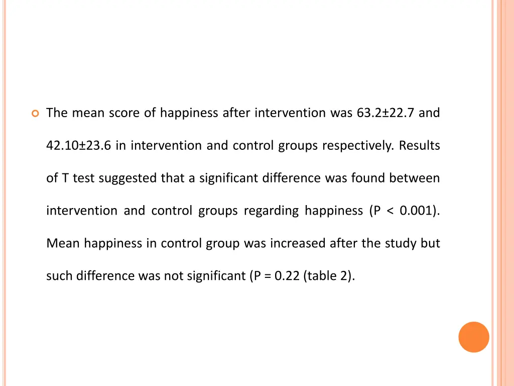 the mean score of happiness after intervention