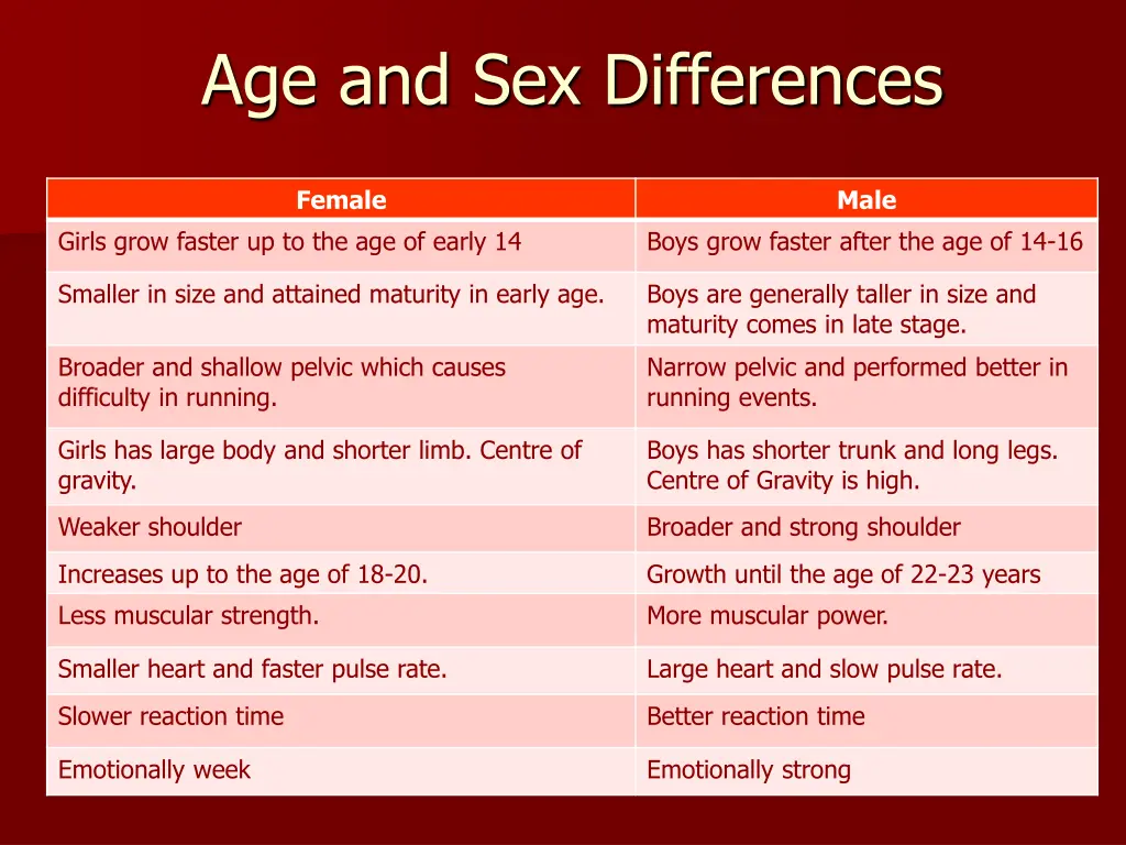 age and sex differences