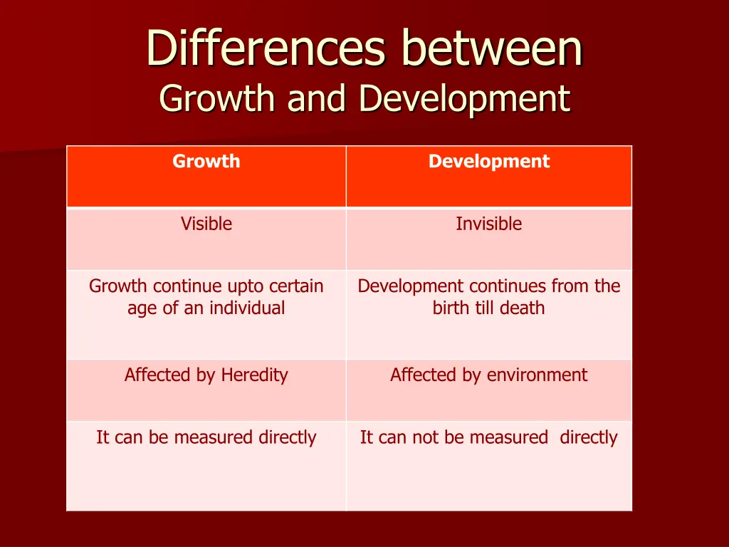 differences between growth and development