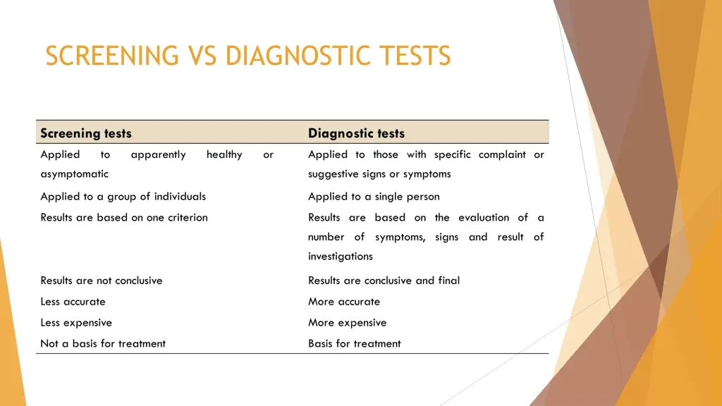 screening vs diagnostic tests