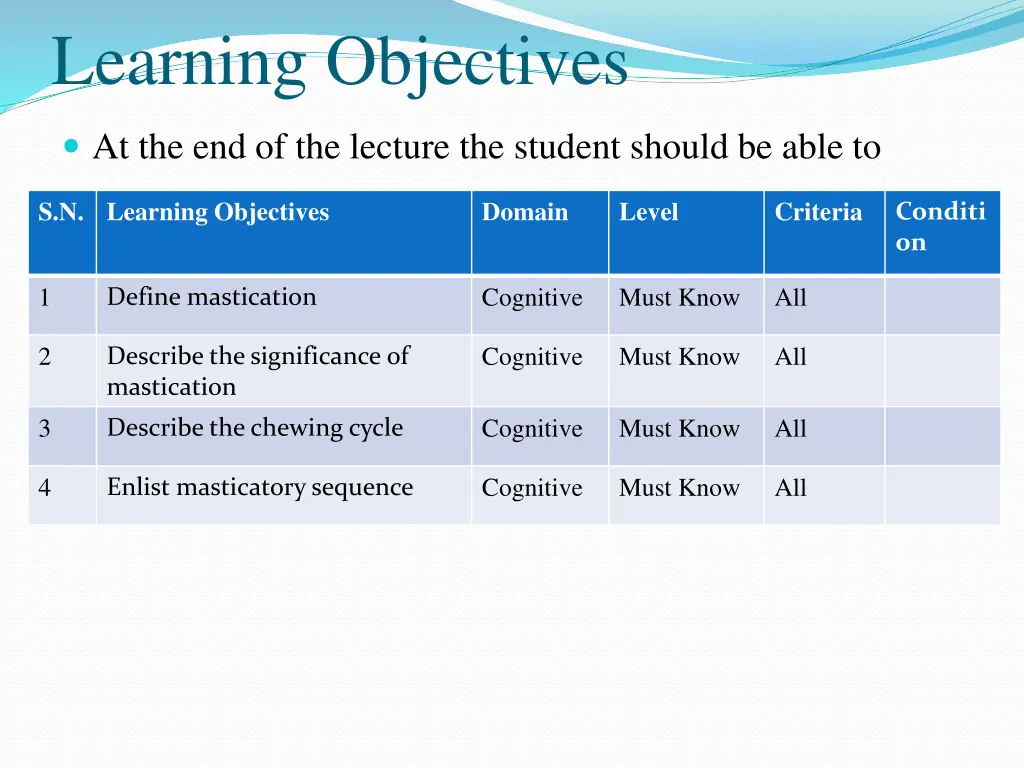 learning objectives