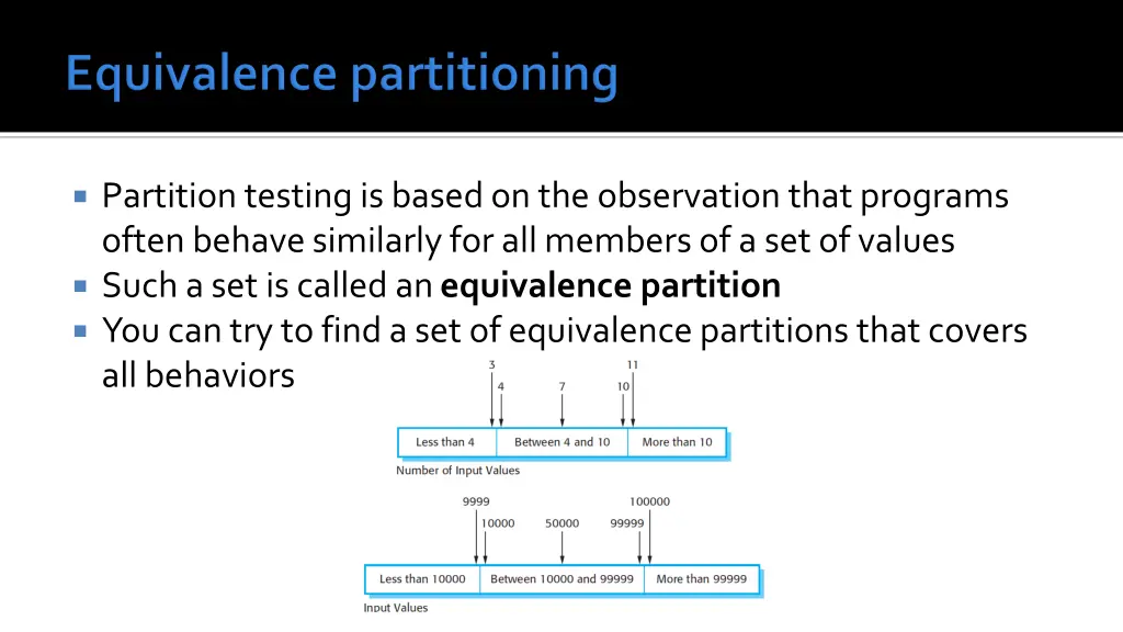 partition testing is based on the observation