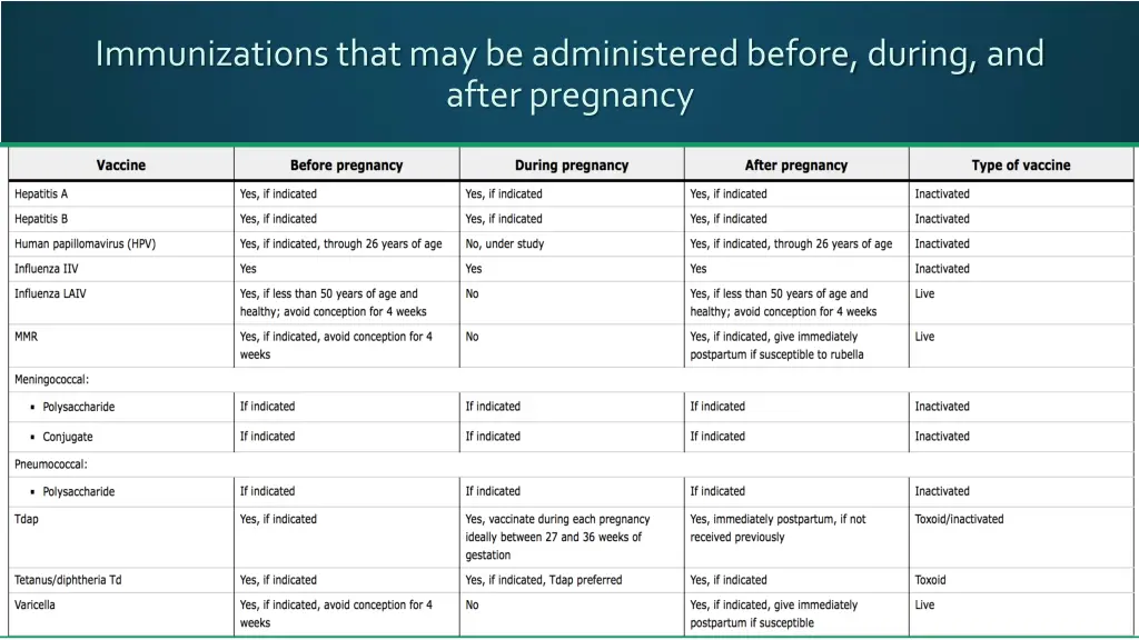 immunizations that may be administered before