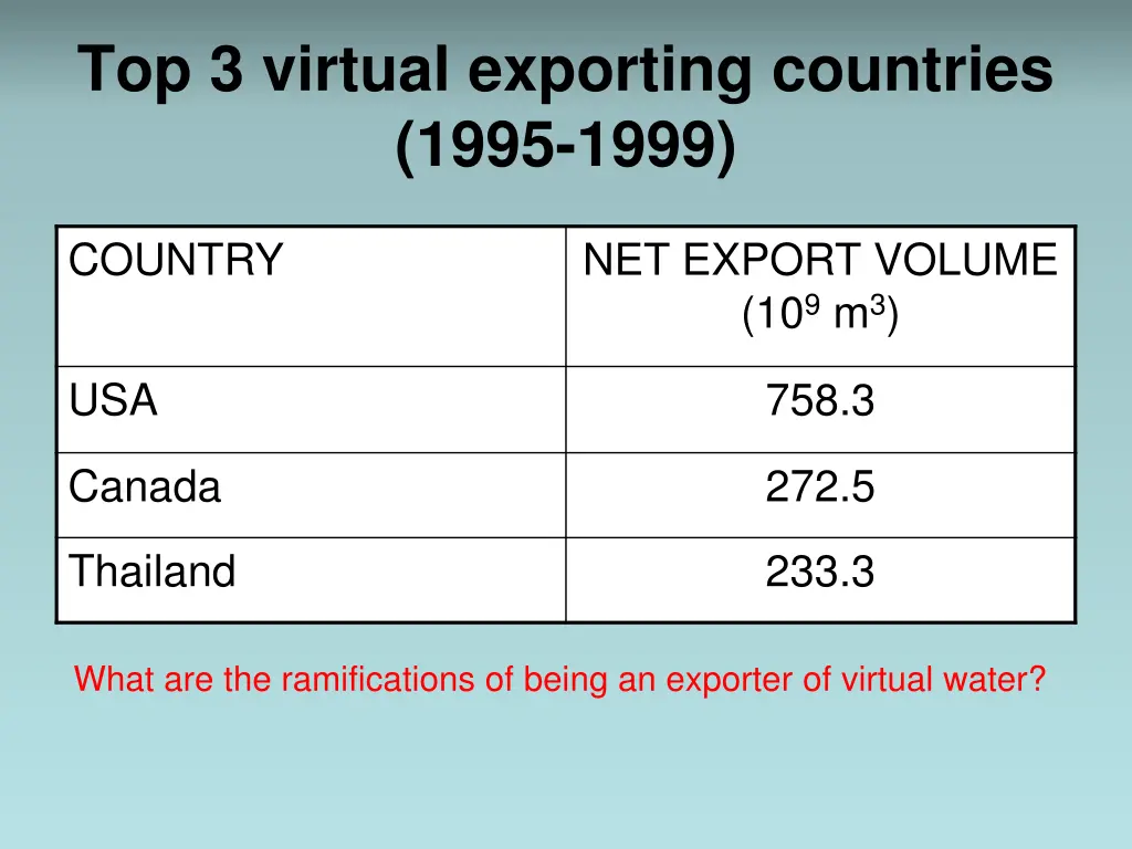 top 3 virtual exporting countries 1995 1999