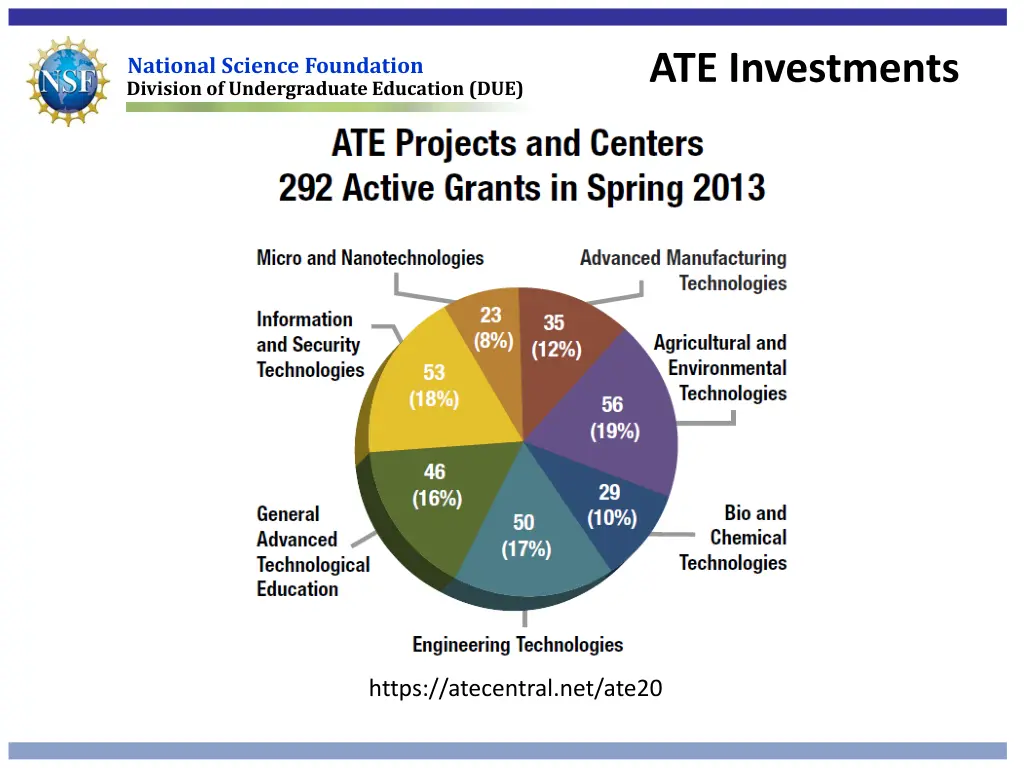 ate investments