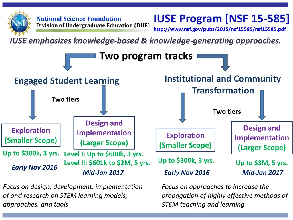 iuse program nsf 15 585 http www nsf gov pubs