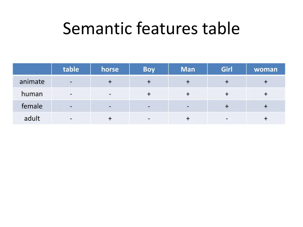 semantic features table