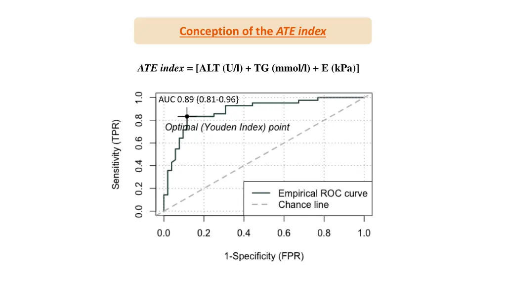 conception of the ate index