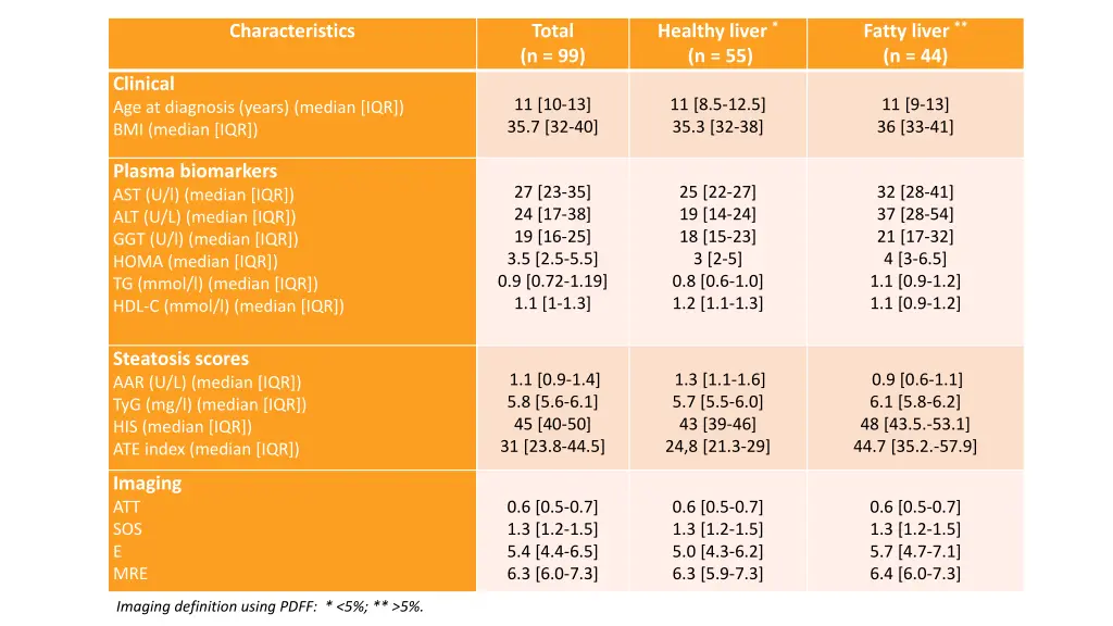 healthy liver n 55