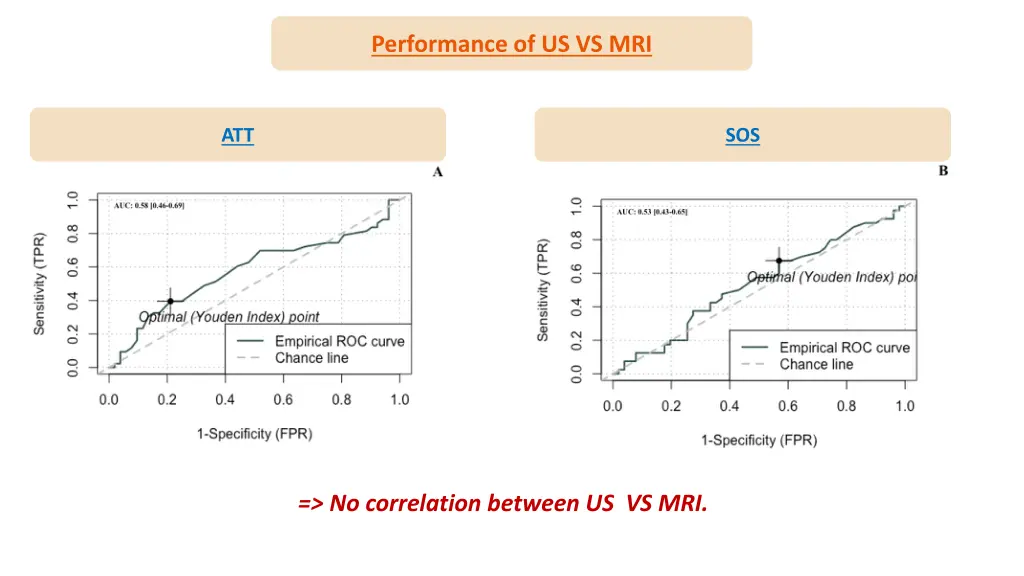 performance of us vs mri