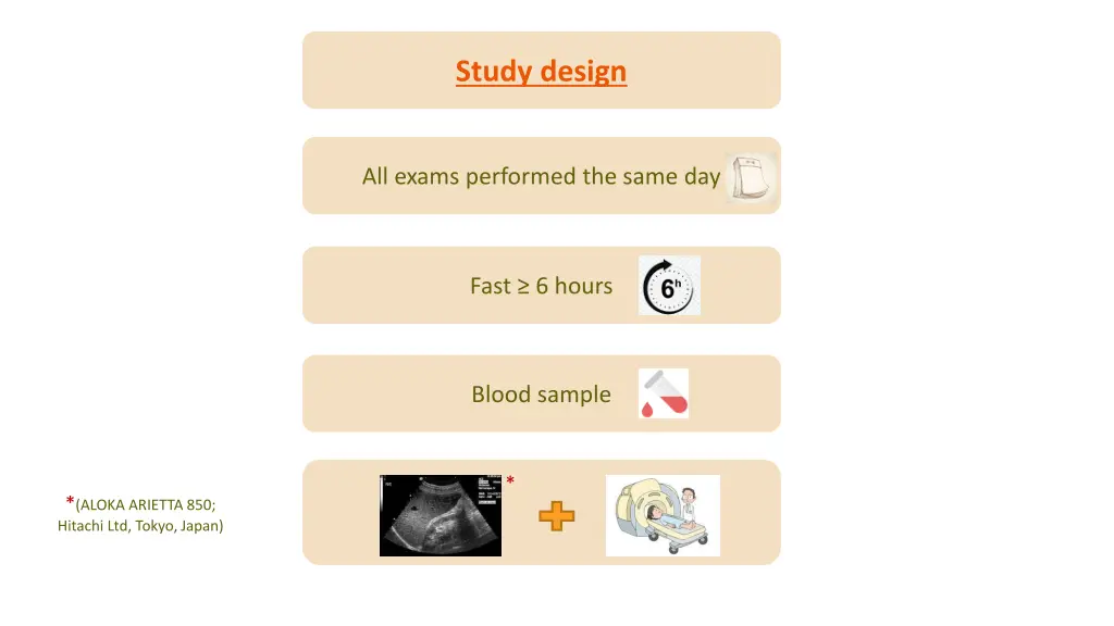 study design