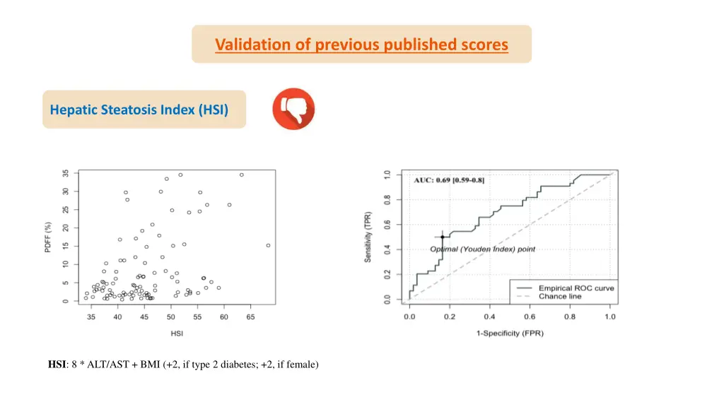 validation of previous published scores 2