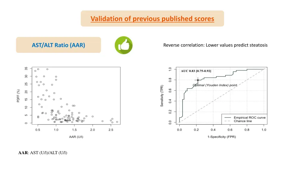 validation of previous published scores