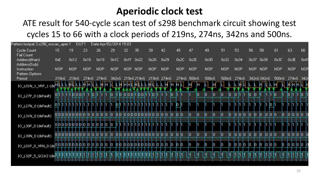 aperiodic clock test