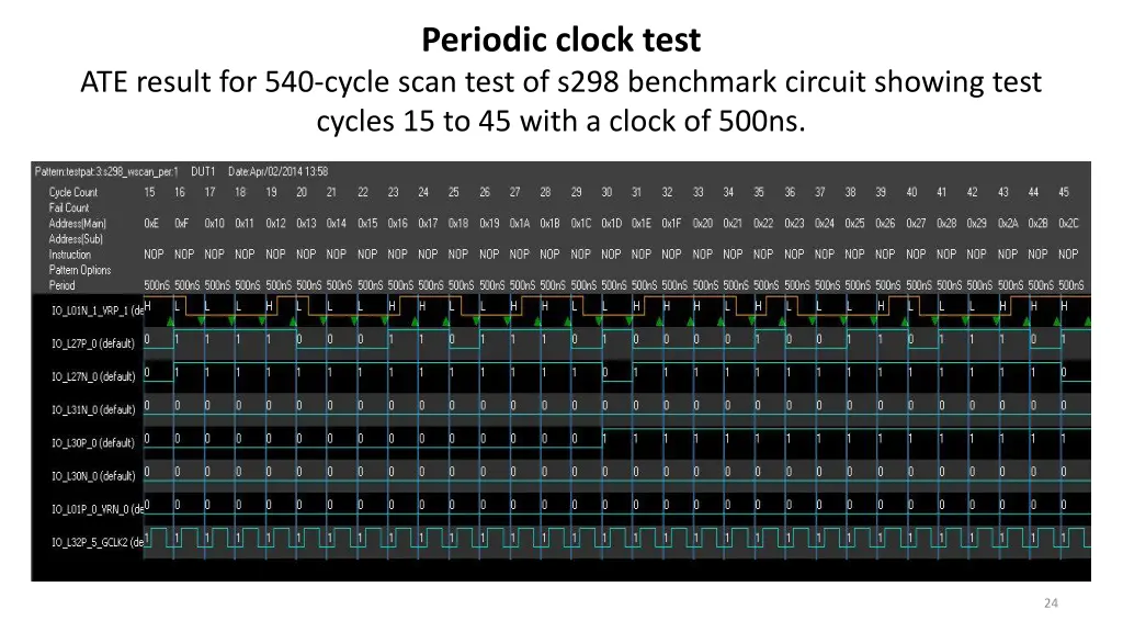 periodic clock test