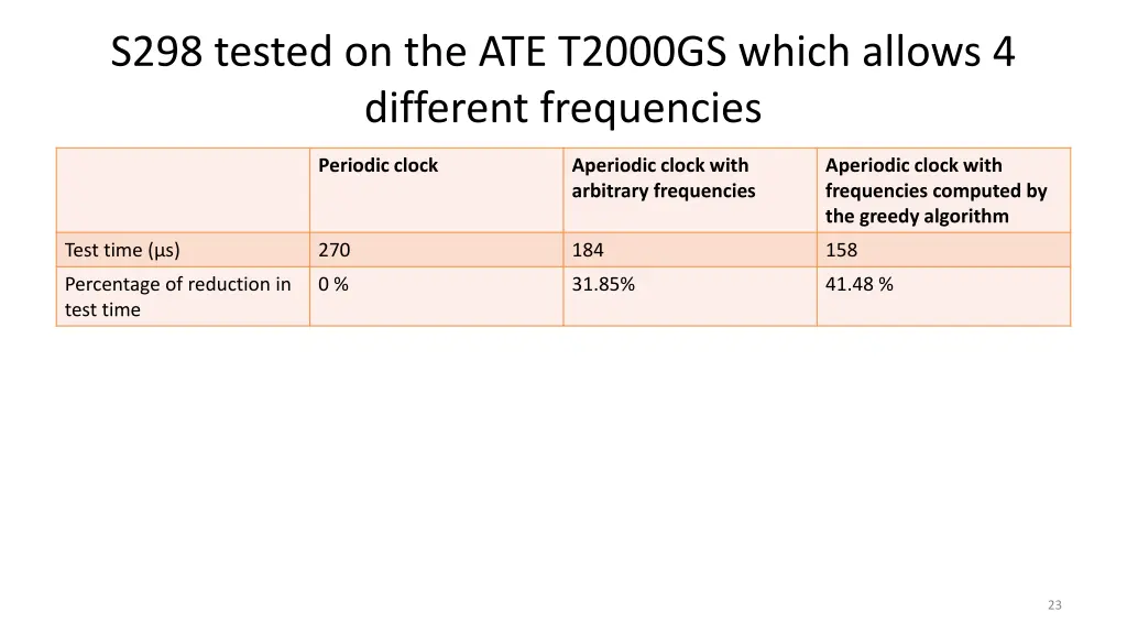 s298 tested on the ate t2000gs which allows