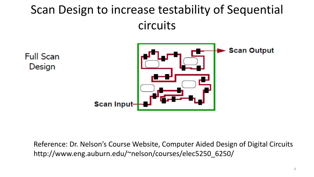 scan design to increase testability of sequential