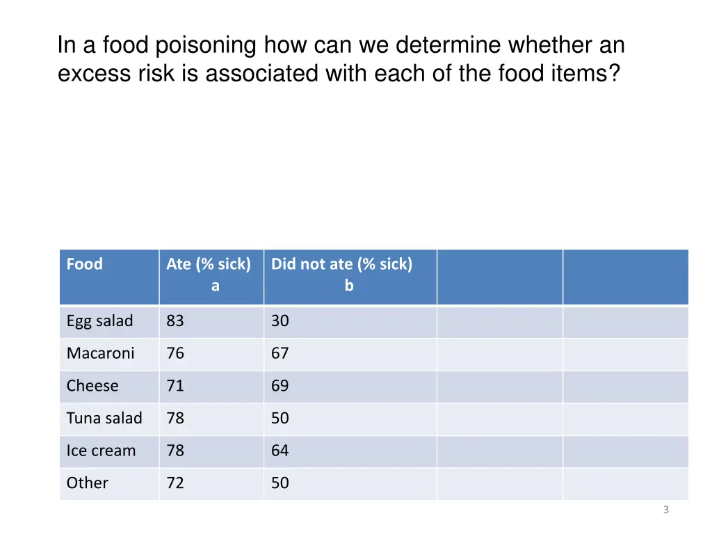 in a food poisoning how can we determine whether