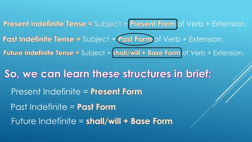 present indefinite tense subject present form