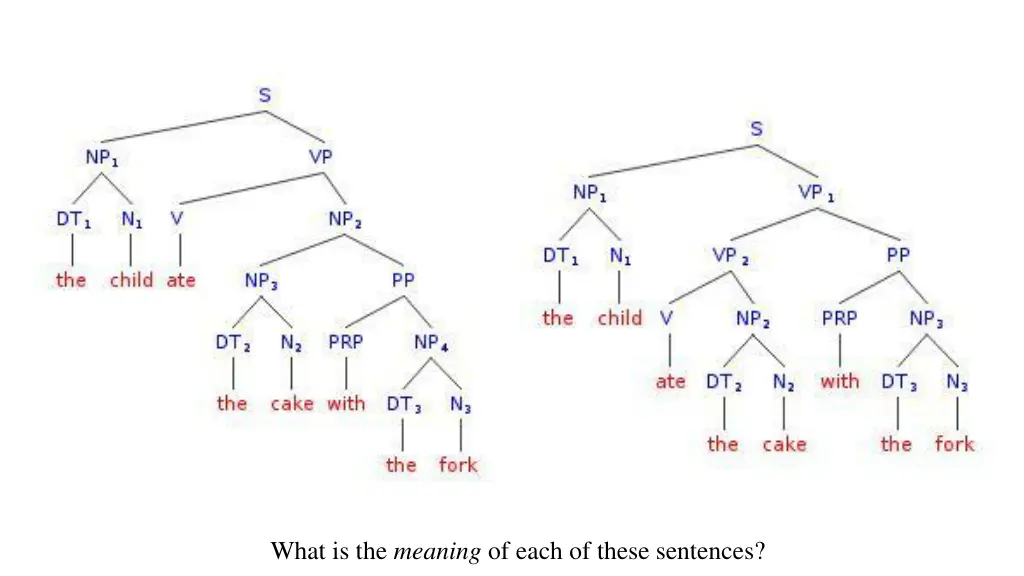 what is the meaning of each of these sentences