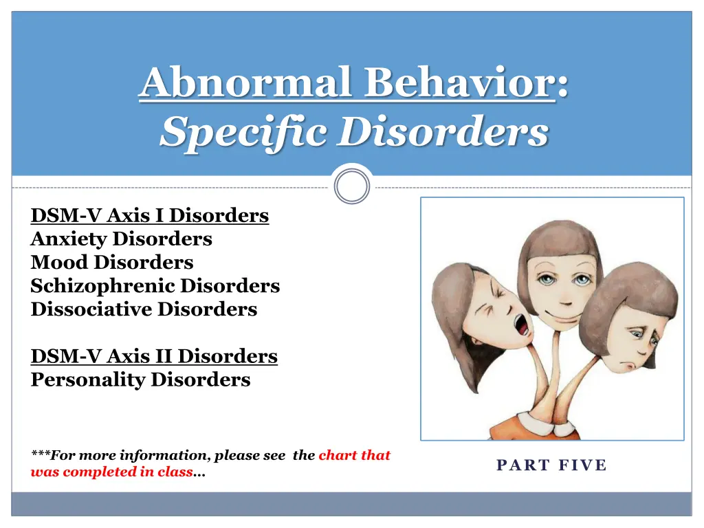 abnormal behavior specific disorders