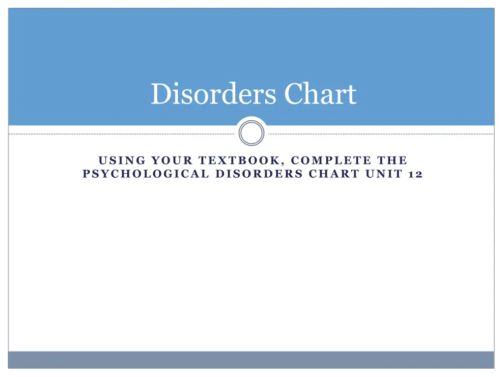 disorders chart