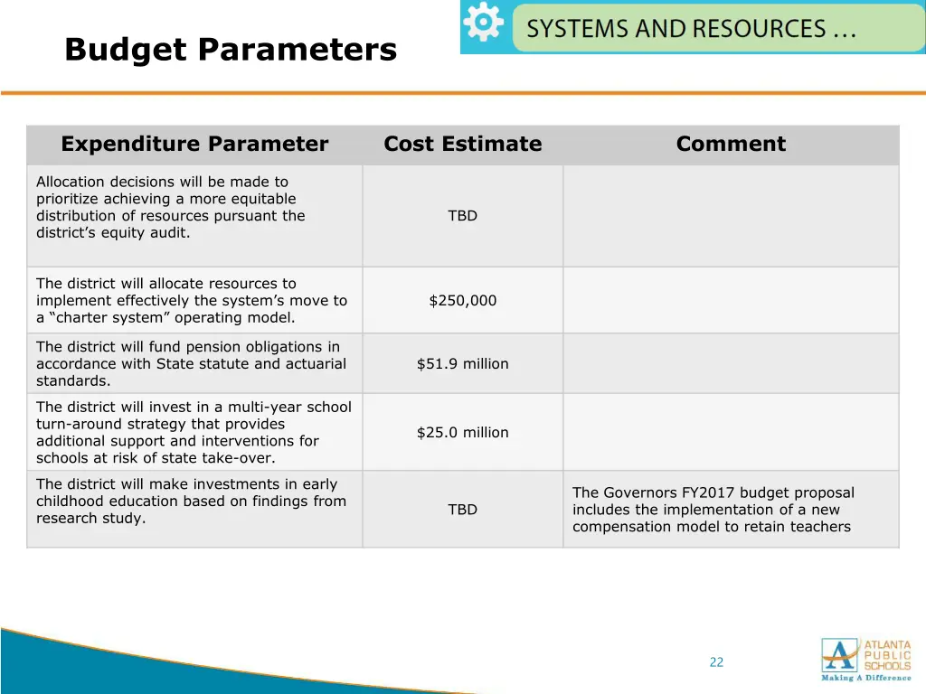 budget parameters 1