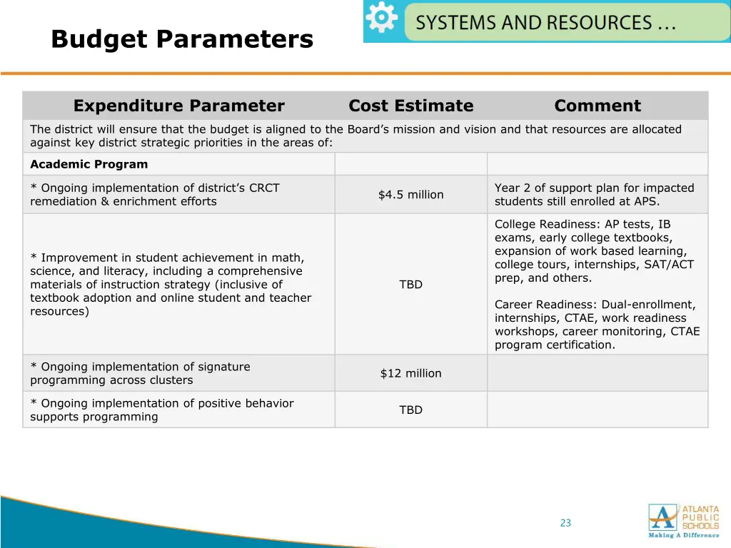 budget parameters 2