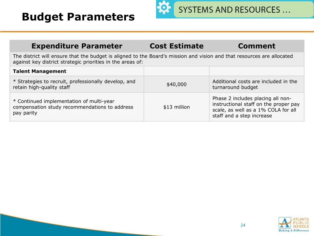 budget parameters 3